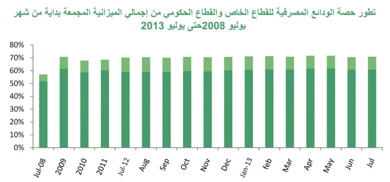 «بيتك»: تراجع إجمالي الميزانية المجمعة للبنوك في يوليو بنسبة 1.5% الى 49.4 مليار دينار