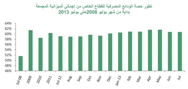 «بيتك»: تراجع إجمالي الميزانية المجمعة للبنوك في يوليو بنسبة 1.5% الى 49.4 مليار دينار