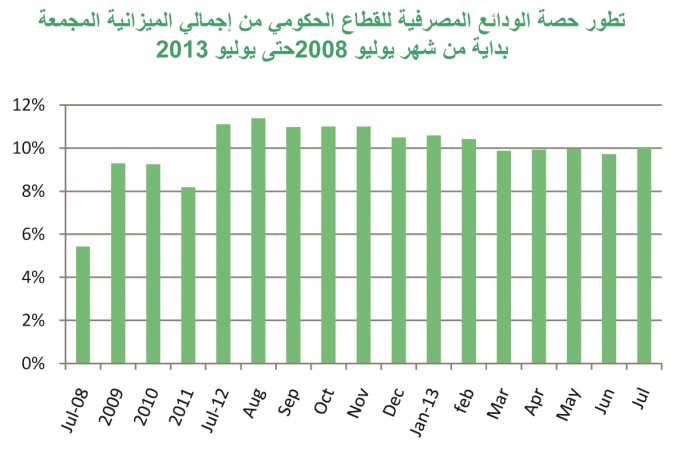 «بيتك»: تراجع إجمالي الميزانية المجمعة للبنوك في يوليو بنسبة 1.5% الى 49.4 مليار دينار
