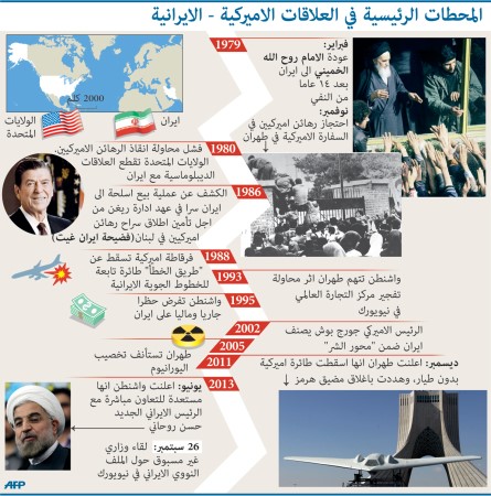 تفاؤل أميركي - إيراني حذر بعد أرفع لقاء رسمي بين مسؤولي البلدين منذ 30 عاماً
