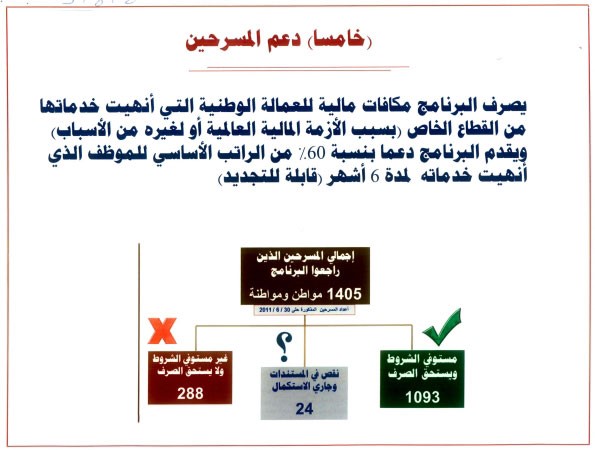 المفرح: اتحاد التعاونيات صمام أمان للمستهلك وبوابة ضخمة للتوظيف الذايدي: 13 ألف كويتي متعطل ولولا «دعم العمالة» لوصل عددهم 175 ألفاً