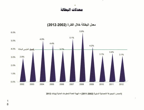 المفرح: اتحاد التعاونيات صمام أمان للمستهلك وبوابة ضخمة للتوظيف الذايدي: 13 ألف كويتي متعطل ولولا «دعم العمالة» لوصل عددهم 175 ألفاً