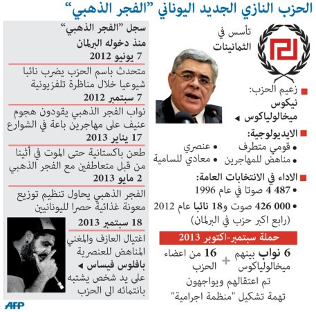 اليونان: توجيه التهمة إلى أربعة نواب نازيين جدد