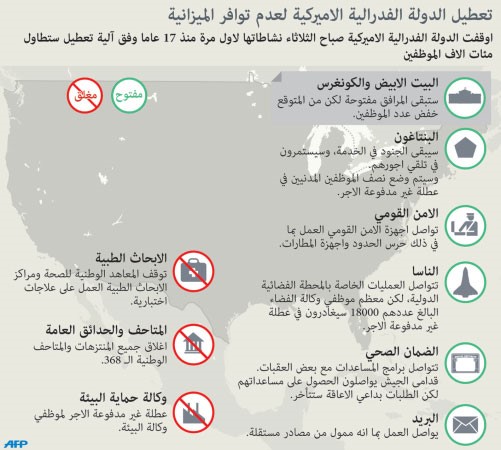 اليوم الأول من الشلل الجزئي: أوباما يرجئ زيارته لماليزيا والفلبين والإغلاق يكلف الحكومة الأميركية 300 مليون دولار يومياً