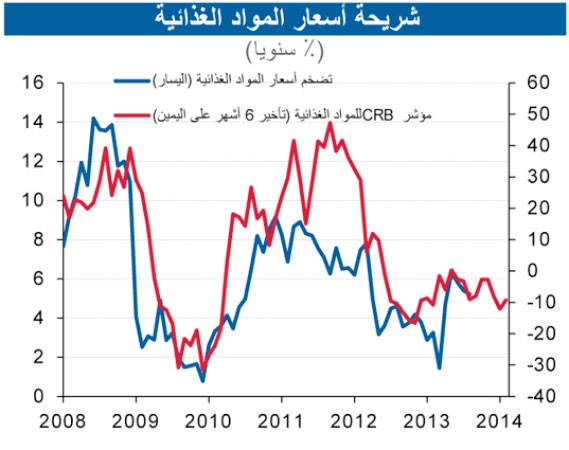 «الوطني »: تراجع معدل التضخم في الكويت إلى 2.5 % في أغسطس