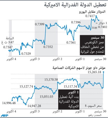أوباما يلغي جولته الآسيوية ويخاطب الجمهوريين: أنهوا الشلل