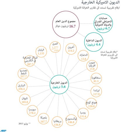 الحكومة الأميركية ON LINE