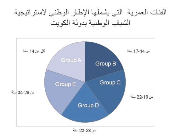 الحصينان: وزارة الشباب تفصح عن رؤيتها خلال مؤتمر Yes الوطني لتوحيد مفهوم الرعاية الشبابية ..وأولويات «الكويت تسمع» تتصدر التصور الأولي لإستراتيجيتها 