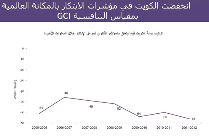 الحصينان: وزارة الشباب تفصح عن رؤيتها خلال مؤتمر Yes الوطني لتوحيد مفهوم الرعاية الشبابية ..وأولويات «الكويت تسمع» تتصدر التصور الأولي لإستراتيجيتها 