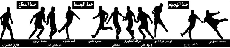 فريق «الأنباء» بعد الجولة السادسة