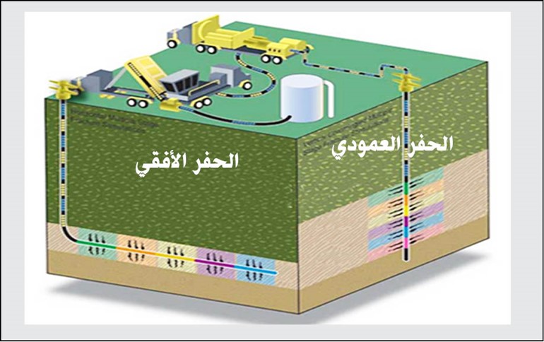 الكويت لا تدير ظهرها للنفط الصخري.. حفر أول بئر أفقية لاستكشافه قريباً