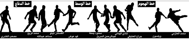 فريق «الأنباء» بعد الجولة السابعة