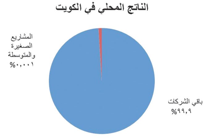 «ليدرز جروب»: فرص ذهبية أمام أصحاب المشاريع الصغيرة في القطاع السياحي
