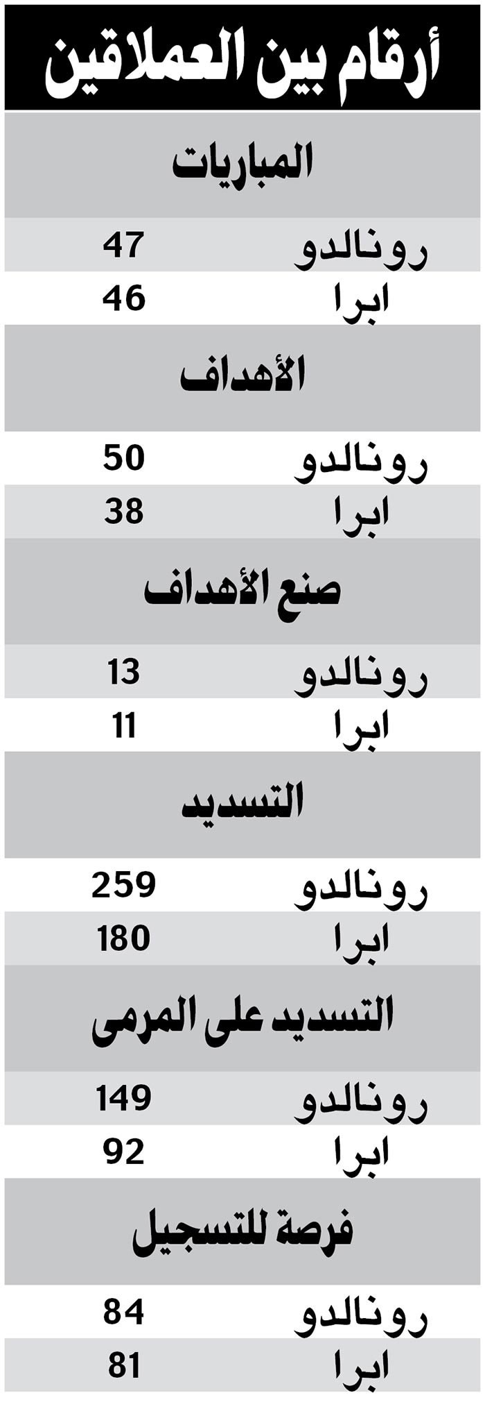 موقعة «النور» بين «السلطان إبرا» و«الدون» رونالدو الليلة