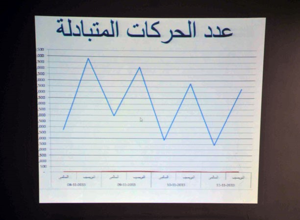 مؤشر الحركات المتبادلة﻿