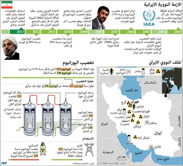 أسئلة وأجوبة.. العرض النووي المقترح في محادثات إيران مع القوى العالمية الست