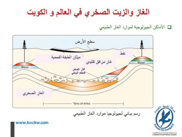 الغاز الصخري سيصبح من المصادر الأساسية للطاقة الكويتية مستقبلاً