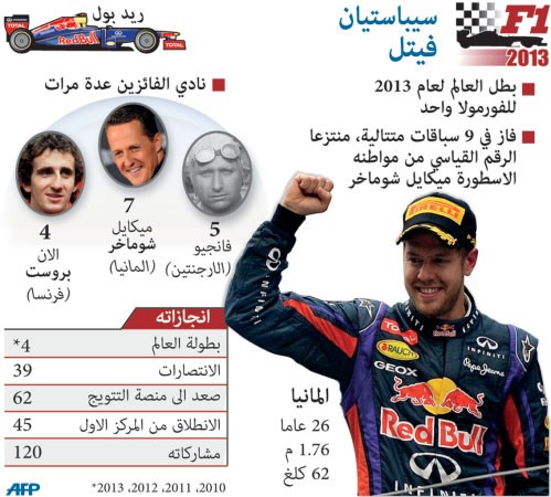فيتيل تخطى شوماخر