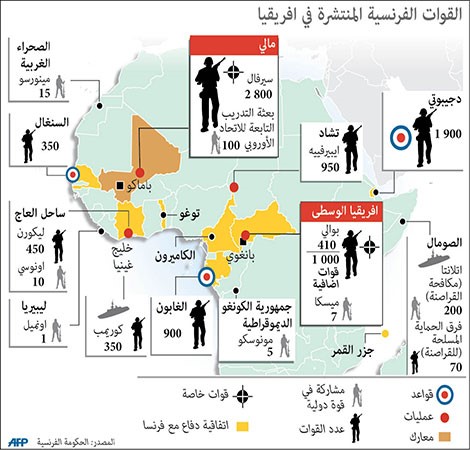 الجيش الفرنسي بدأ ينقل رجالاً وعتاداً إلى بانغي