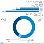 تسهيلات لـ «التجارية» و«المنتزهات» و«استراتيجيا»
