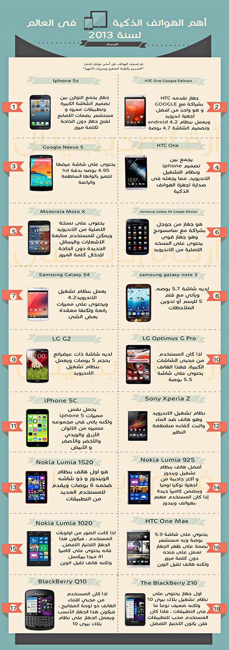 أفضل أجهزة الهواتف الذكية لـ 2013