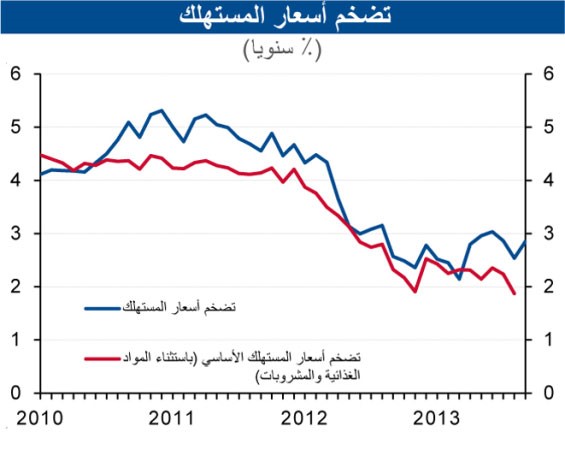 «الوطني»: معدل التضخم يعود للارتفاع في 2014 عند 3%