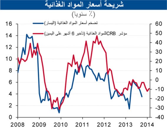 «الوطني»: معدل التضخم يعود للارتفاع في 2014 عند 3%