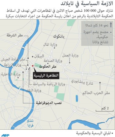 إعلان رئيسة وزراء تايلند حل البرلمان لم يهدئ المتظاهرين