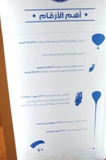 ارقام فيليكس 