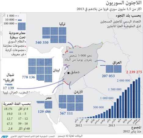 المعارضة السورية ذاهبة إلى «جنيف 2» من موقع ضعيف