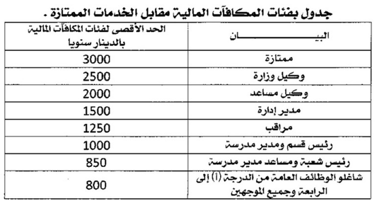 جدول بمكافات الاعمال الممتازة ﻿