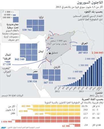مؤتمر السلام الدولي حول سورية سيعقد في مونترو وليس جنيف