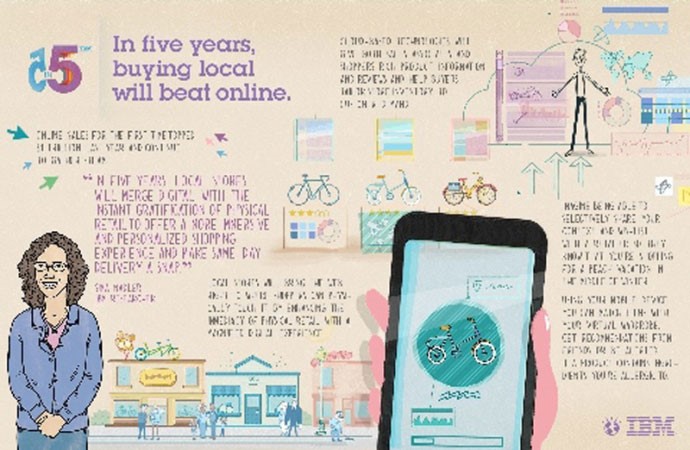«IBM»: ابتكارات ستغير حياتنا.. فقط خلال 5 أعوام