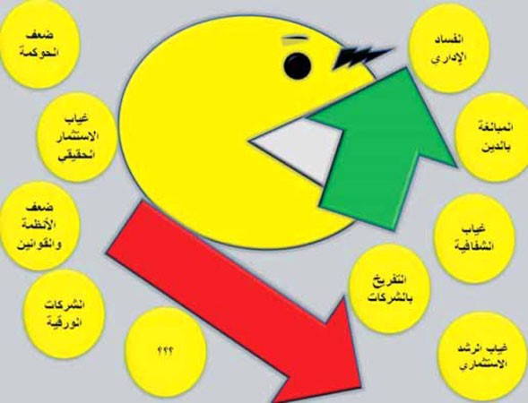 تناقض شركات الاستثمار.. نمو سريع وانهيار أسرع