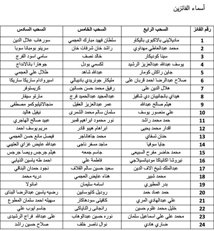 VIVA تعلن الفائزين بحملة الدفع المسبق