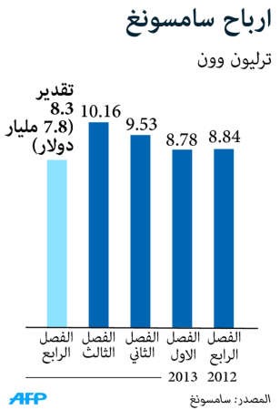 تراجع مفاجئ للتضخم في منطقة اليورو في ديسمبر