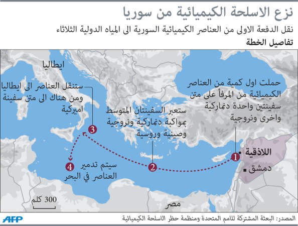 ألمانيا تعلن استعدادها لتدمير بقايا الأسلحة الكيماوية السورية على أراضيها