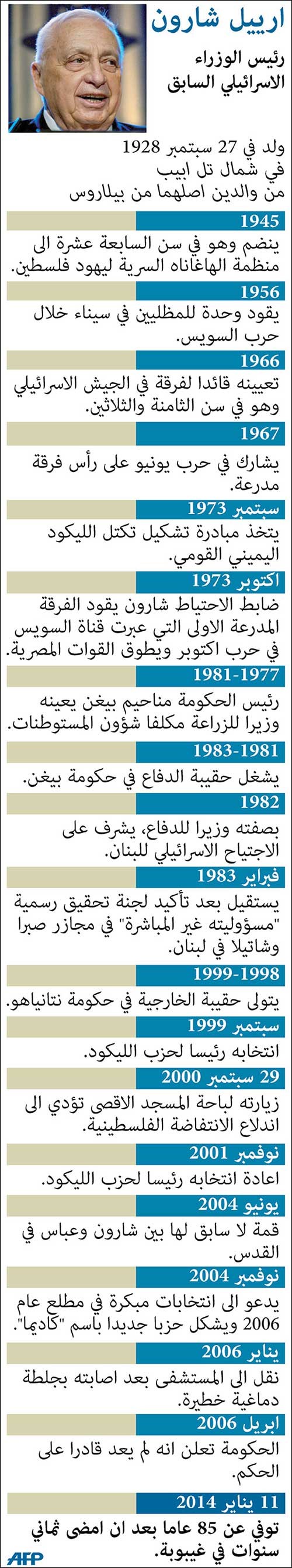 الإسرائيليون يلقون نظرة الوداع الأخيرة على شارون وبايدن وبلير يشاركون في تأبينه اليوم
