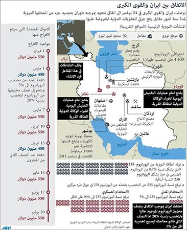 استئناف المحادثات النووية بين القوى العالمية وإيران في فبراير