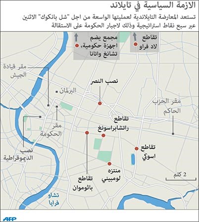 آلاف التايلنديين «يشلون بانكوك» وشيناواترا تدعو لبحث موعد الانتخابات