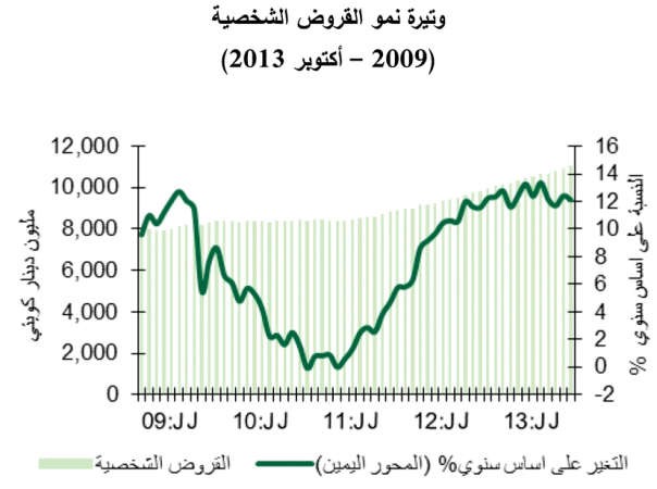 «بيتك للأبحاث»: بين 5و6% نمو متوقع لصافي أرباح البنوك في 2014