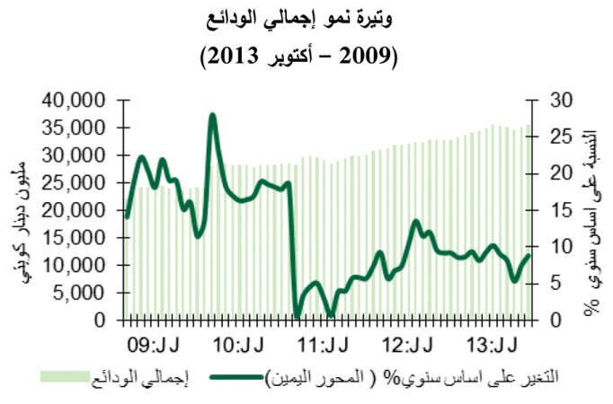 «بيتك للأبحاث»: بين 5و6% نمو متوقع لصافي أرباح البنوك في 2014