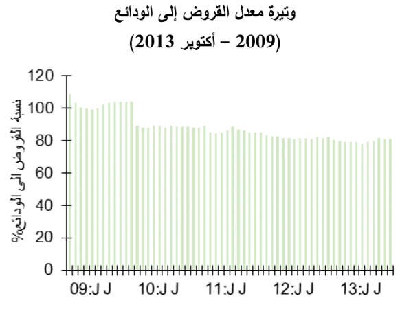 «بيتك للأبحاث»: بين 5و6% نمو متوقع لصافي أرباح البنوك في 2014