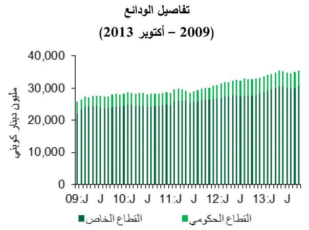 «بيتك للأبحاث»: بين 5و6% نمو متوقع لصافي أرباح البنوك في 2014
