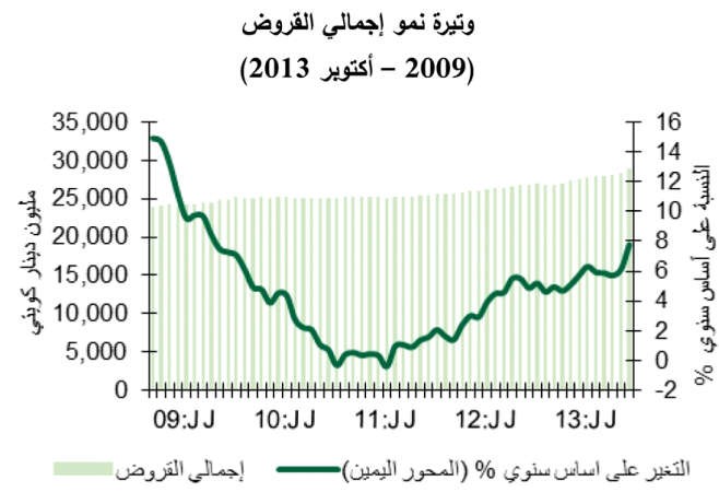 «بيتك للأبحاث»: بين 5و6% نمو متوقع لصافي أرباح البنوك في 2014