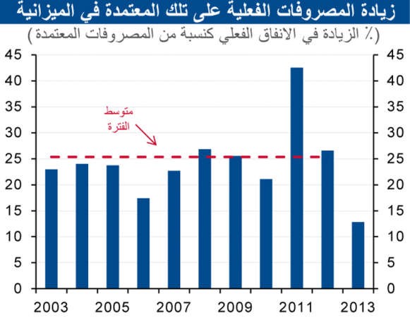 «الوطني»: نمو الإنفاق الحكومي السعودي سيتباطأ بـ 2014
