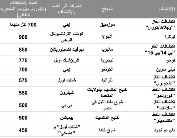 الاكتشاف