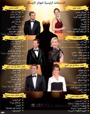 مسابقة أوسكار للأفلام الأجنبية تفتح آفاق العالمية أمام مخرجيها