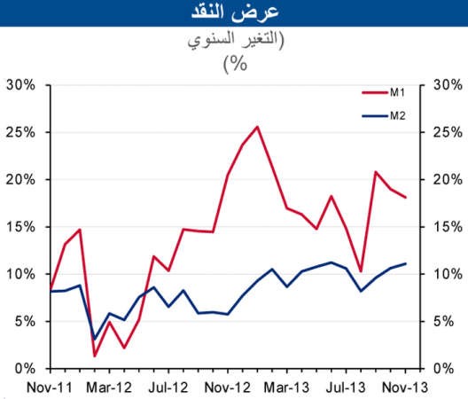 «الوطني»: 8% النمو المقدر للائتمان في نوفمبر الماضي