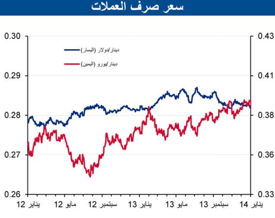 «الوطني»: 8% النمو المقدر للائتمان في نوفمبر الماضي
